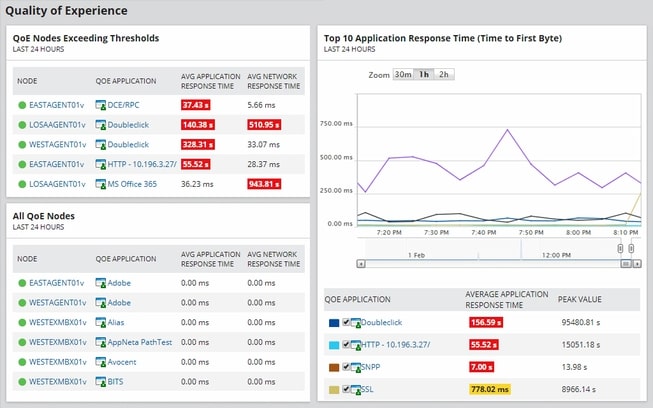 SolarWinds Deep Packet Inspection and Analysis Tool