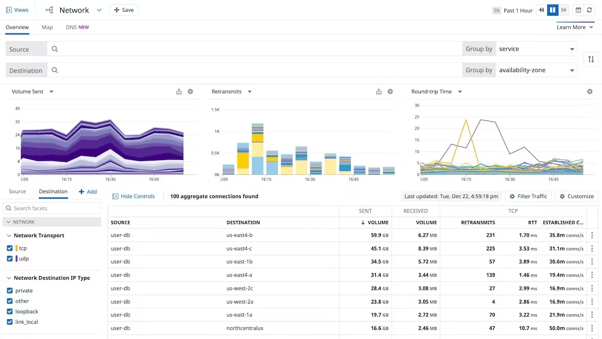 Datadog Network Monitoring overview