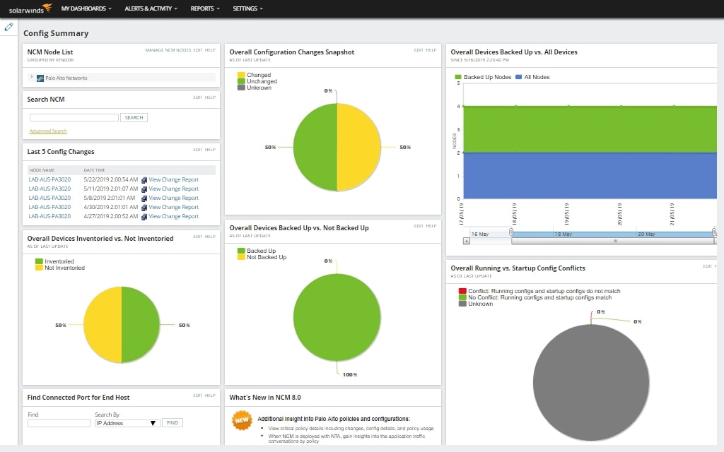 SolarWinds Network Configuration summary