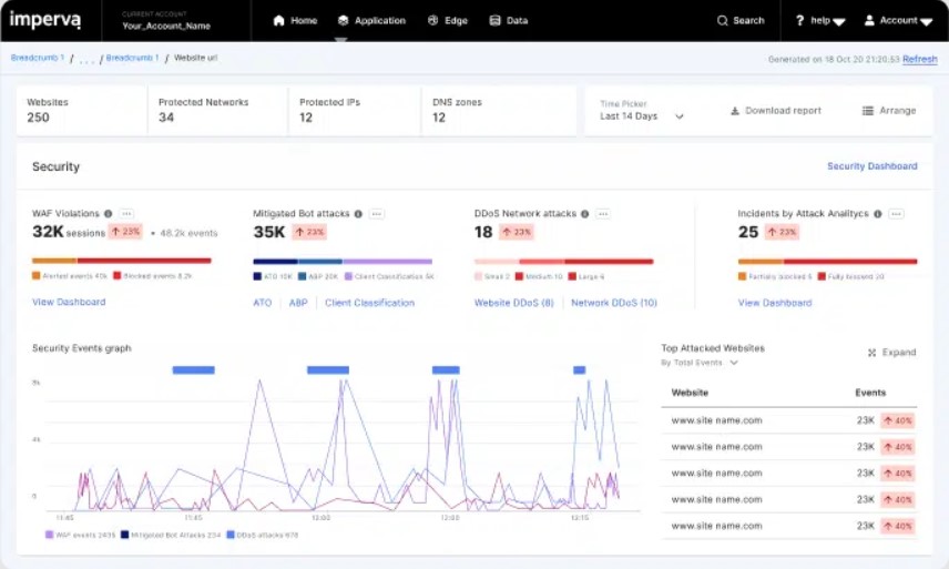 Imperva web application firewall