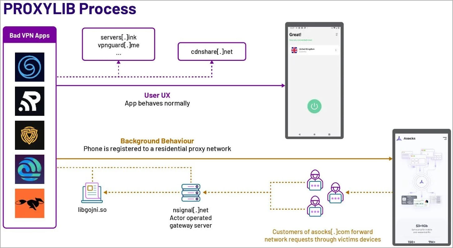 Proxylib operational overview