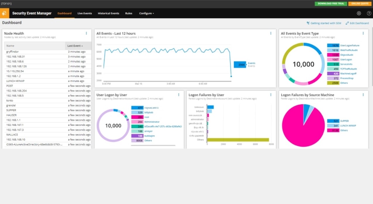 Solarwinds Security Event Manager