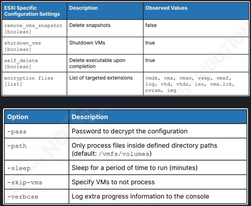 Configuration options and commands