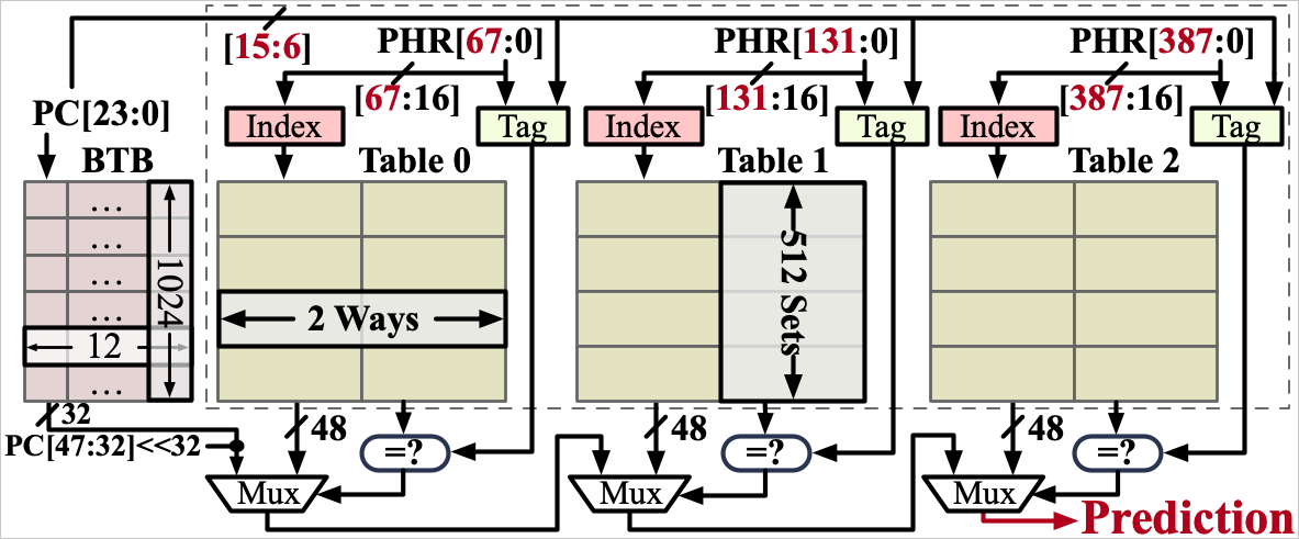 IBP structure