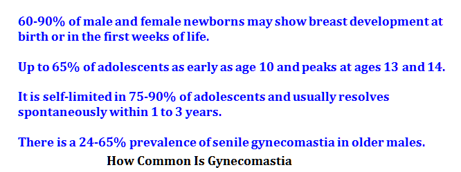 How Common Is Gynecomastia and what causes it?